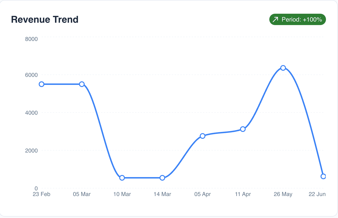 Sales Tracking Screenshot